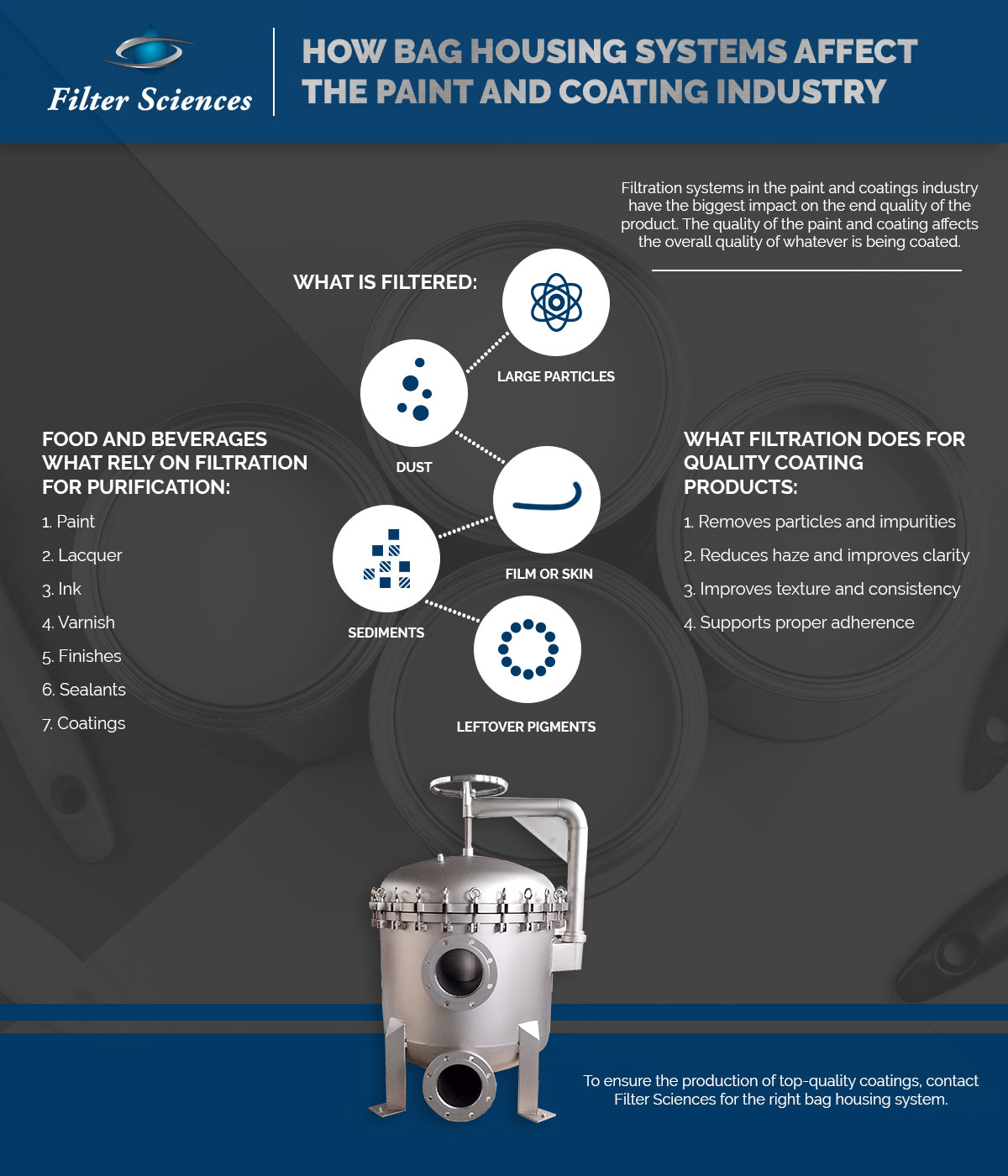 How-Bag-Housing-Systems-Affect-the-Paint-and-Coating-Industry-5d2c983e9b12b
