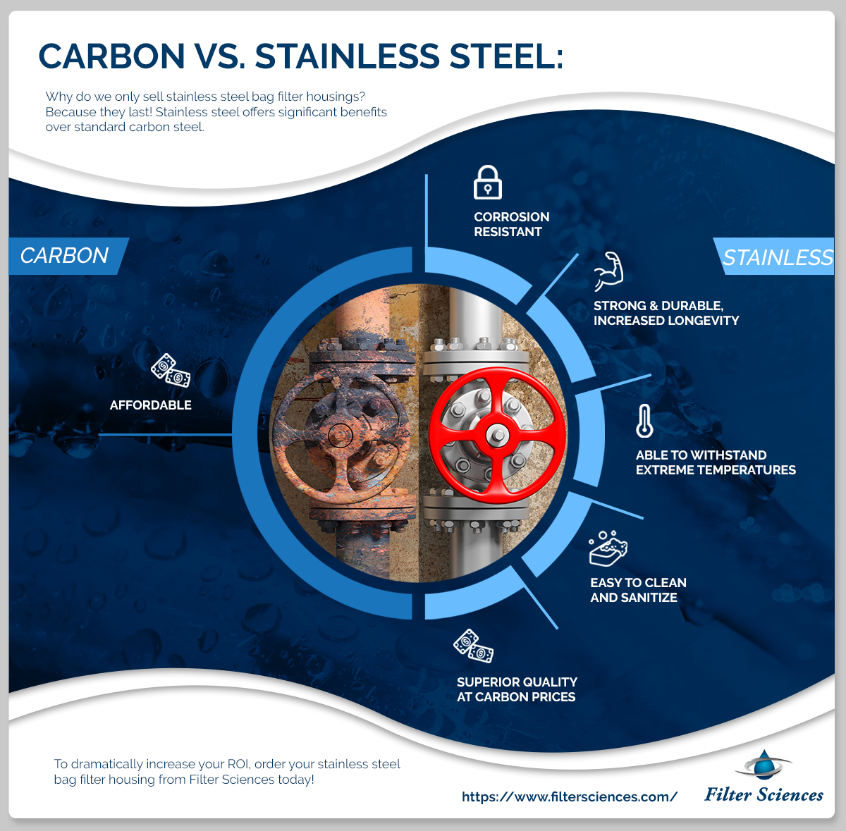 Carbon-vs-Steel-infographic